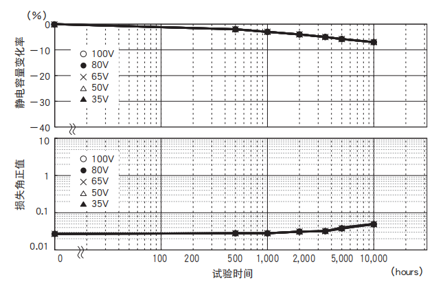 鋁電解電容器的使用壽命是多久？-櫻拓貿易[NCC黑金鋼電容]