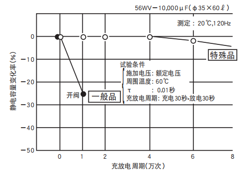 鋁電解電容器的使用壽命是多久？-櫻拓貿易[NCC黑金鋼電容]